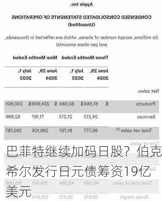 巴菲特继续加码日股？伯克希尔发行日元债筹资19亿美元