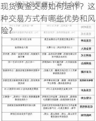 现货黄金交易如何运作？这种交易方式有哪些优势和风险？