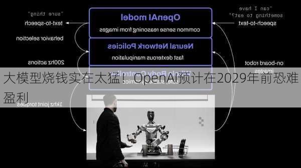 大模型烧钱实在太猛！OpenAI预计在2029年前恐难盈利