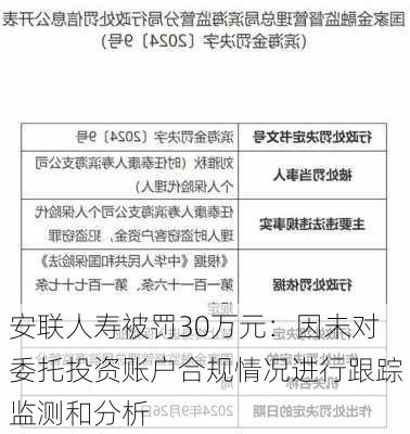 安联人寿被罚30万元：因未对委托投资账户合规情况进行跟踪监测和分析