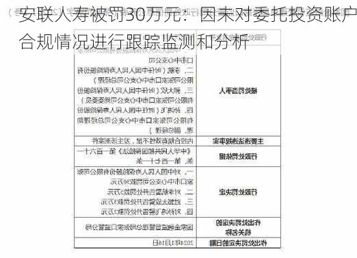 安联人寿被罚30万元：因未对委托投资账户合规情况进行跟踪监测和分析