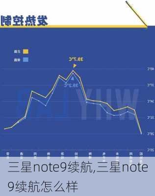 三星note9续航,三星note9续航怎么样