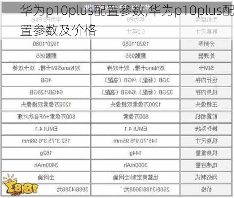 华为p10plus配置参数,华为p10plus配置参数及价格