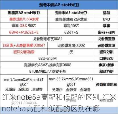 红米note5a高配和低配的区别,红米note5a高配和低配的区别在哪