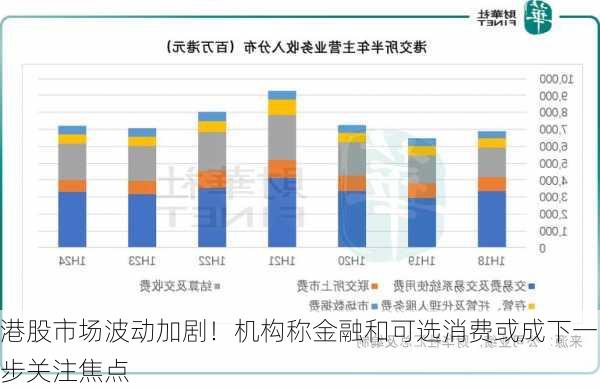 港股市场波动加剧！机构称金融和可选消费或成下一步关注焦点