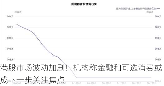 港股市场波动加剧！机构称金融和可选消费或成下一步关注焦点