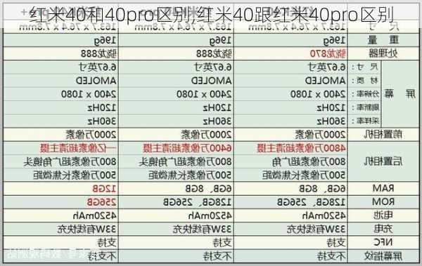 红米40和40pro区别,红米40跟红米40pro区别