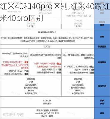 红米40和40pro区别,红米40跟红米40pro区别