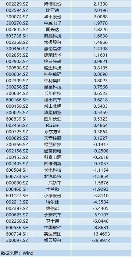 华为入股唯一一家a股公司,与华为深度合作5家上市公司