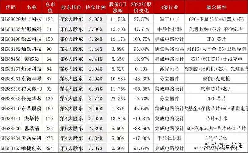 华为入股唯一一家a股公司,与华为深度合作5家上市公司