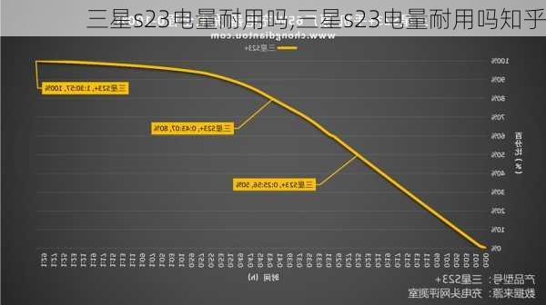 三星s23电量耐用吗,三星s23电量耐用吗知乎