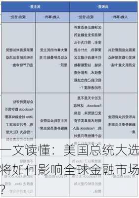 一文读懂：美国总统大选将如何影响全球金融市场？