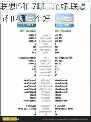 联想I5和I7哪一个好,联想I5和I7哪一个好