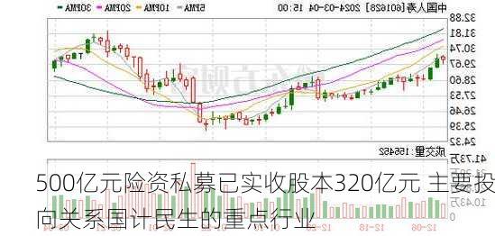 500亿元险资私募已实收股本320亿元 主要投向关系国计民生的重点行业