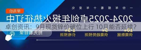 卓创资讯：9月现货锌价破位上行 10月能否延续？