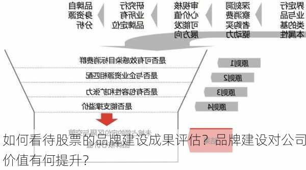 如何看待股票的品牌建设成果评估？品牌建设对公司价值有何提升？