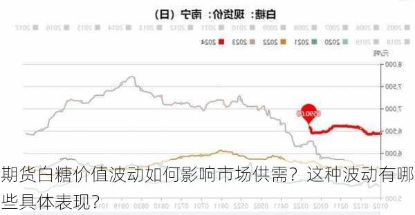 期货白糖价值波动如何影响市场供需？这种波动有哪些具体表现？