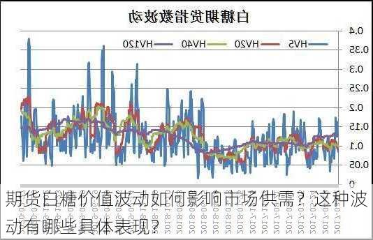 期货白糖价值波动如何影响市场供需？这种波动有哪些具体表现？