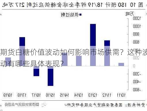 期货白糖价值波动如何影响市场供需？这种波动有哪些具体表现？