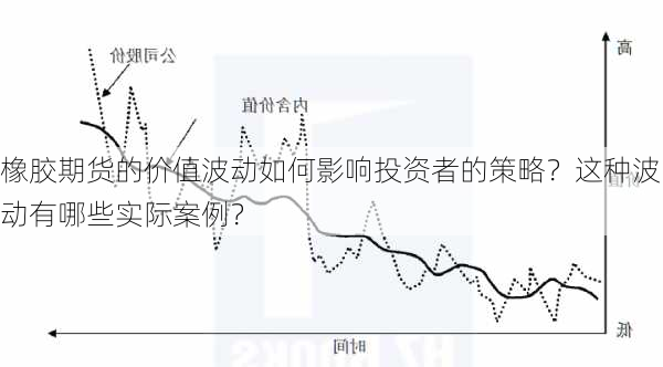 橡胶期货的价值波动如何影响投资者的策略？这种波动有哪些实际案例？