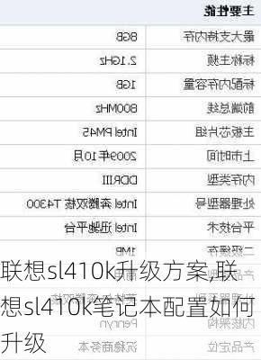 联想sl410k升级方案,联想sl410k笔记本配置如何升级