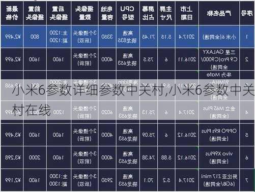 小米6参数详细参数中关村,小米6参数中关村在线