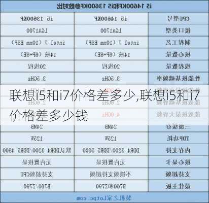 联想i5和i7价格差多少,联想i5和i7价格差多少钱