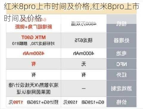 红米8pro上市时间及价格,红米8pro上市时间及价格