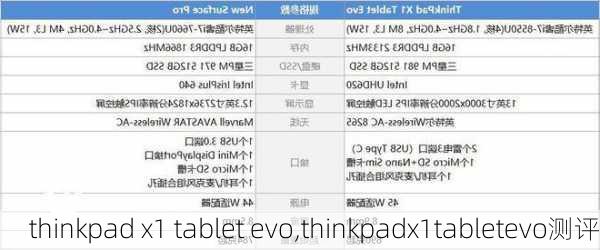 thinkpad x1 tablet evo,thinkpadx1tabletevo测评