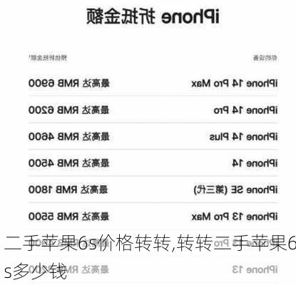 二手苹果6s价格转转,转转二手苹果6s多少钱