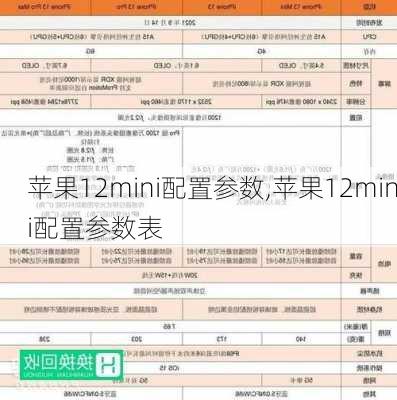 苹果12mini配置参数,苹果12mini配置参数表