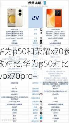 华为p50和荣耀x70参数对比,华为p50对比vivox70pro+