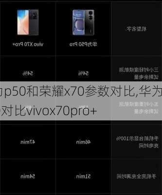 华为p50和荣耀x70参数对比,华为p50对比vivox70pro+