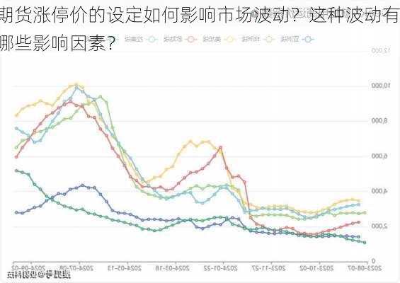 期货涨停价的设定如何影响市场波动？这种波动有哪些影响因素？