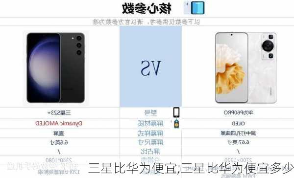 三星比华为便宜,三星比华为便宜多少