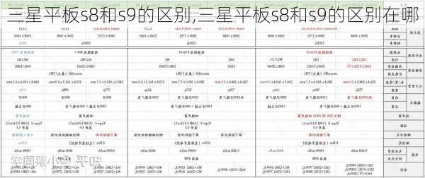 三星平板s8和s9的区别,三星平板s8和s9的区别在哪