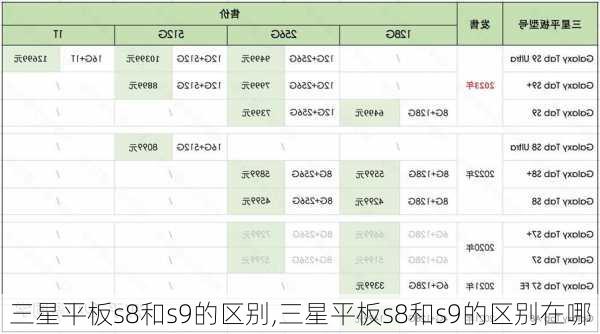 三星平板s8和s9的区别,三星平板s8和s9的区别在哪