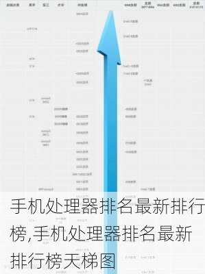 手机处理器排名最新排行榜,手机处理器排名最新排行榜天梯图