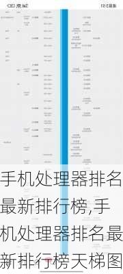 手机处理器排名最新排行榜,手机处理器排名最新排行榜天梯图