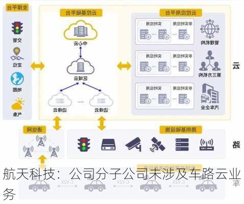 航天科技：公司分子公司未涉及车路云业务