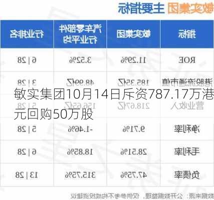 敏实集团10月14日斥资787.17万港元回购50万股