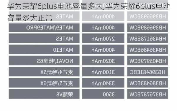 华为荣耀6plus电池容量多大,华为荣耀6plus电池容量多大正常