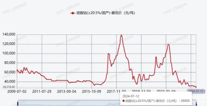 钴价值的波动因素有哪些？这些因素如何影响市场供需？