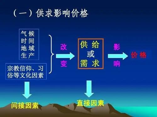 钴价值的波动因素有哪些？这些因素如何影响市场供需？