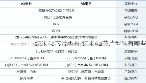 红米4a芯片型号,红米4a芯片型号有哪些