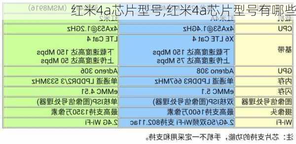 红米4a芯片型号,红米4a芯片型号有哪些