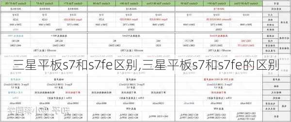 三星平板s7和s7fe区别,三星平板s7和s7fe的区别