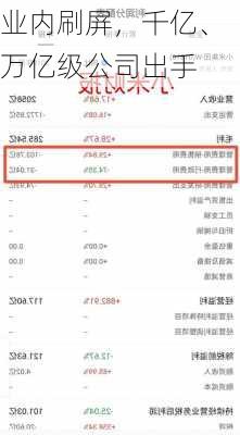 业内刷屏，千亿、万亿级公司出手