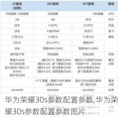 华为荣耀30s参数配置参数,华为荣耀30s参数配置参数图片