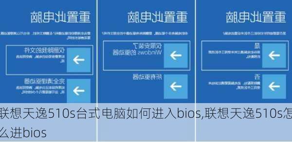 联想天逸510s台式电脑如何进入bios,联想天逸510s怎么进bios